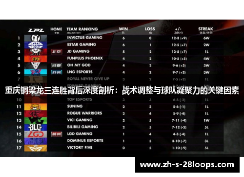 重庆铜梁龙三连胜背后深度剖析:战术调整与球队凝聚力的关键因素 重庆铜梁龙三连胜背后深度剖析:战术调整与球队凝聚力的关键因素