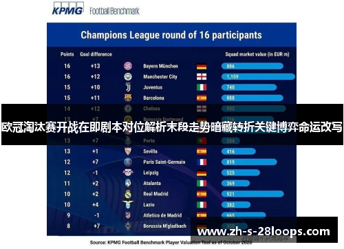 欧冠淘汰赛开战在即剧本对位解析末段走势暗藏转折关键博弈命运改写 欧冠淘汰赛开战在即剧本对位解析末段走势暗藏转折关键博弈命运改写