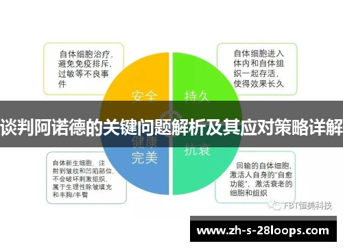 谈判阿诺德的关键问题解析及其应对策略详解 谈判阿诺德的关键问题解析及其应对策略详解