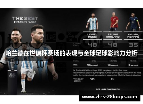 哈兰德在世俱杯赛场的表现与全球足球影响力分析