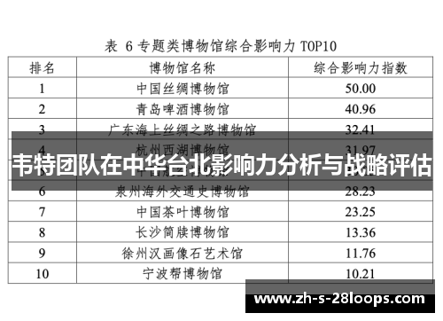 韦特团队在中华台北影响力分析与战略评估