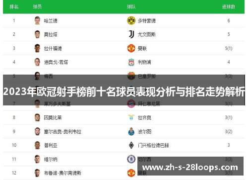 2023年欧冠射手榜前十名球员表现分析与排名走势解析 2023年欧冠射手榜前十名球员表现分析与排名走势解析