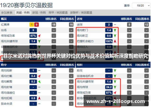 菲尔米诺对阵热刺世界杯关键对位优势与战术价值解析深度前瞻研究
